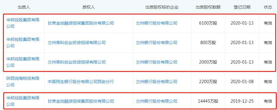 三季报净利润增长6200%,三季报股净利暴增