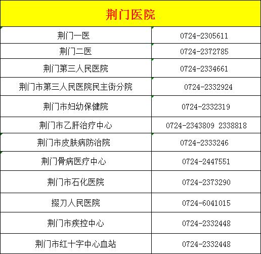 实用！2020荆门超全通讯录出炉，有了它走遍荆门都不怕