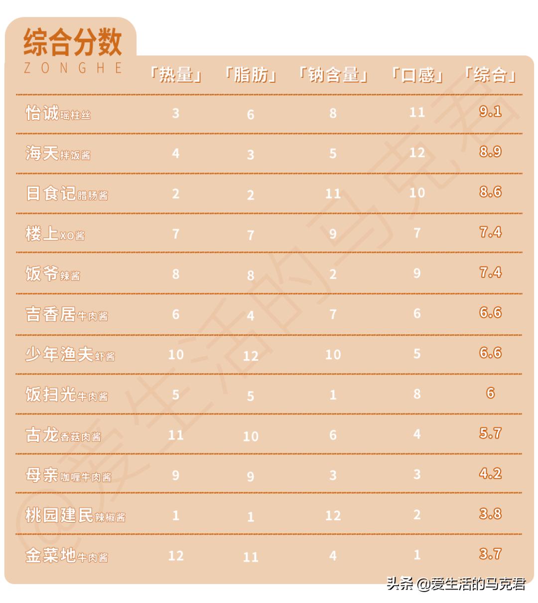 推荐宅家好吃的,宅家必吃的零食排行榜