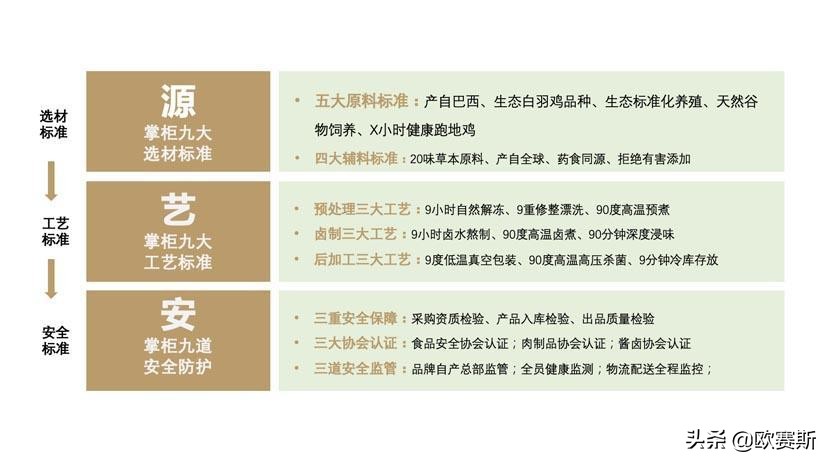 聚焦爪品类快速抢占卤味大市场｜欧赛斯超级品牌案例之圣都爪掌柜