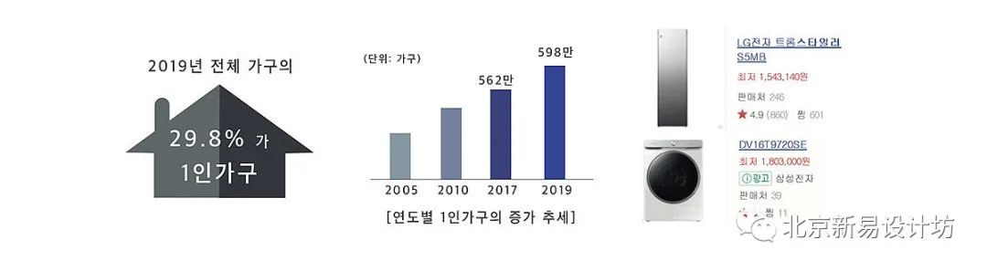 生活好帮手设计,创意衣架设计