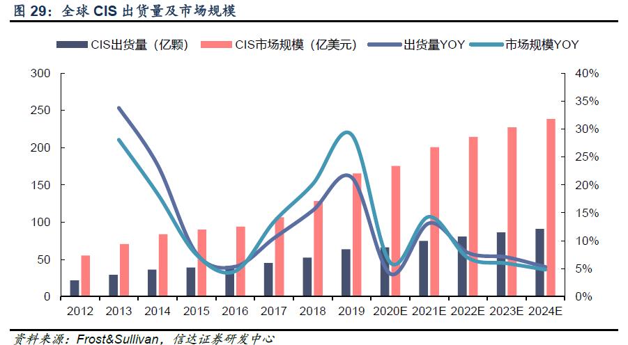 千亿芯片龙头韦尔股份业绩爆雷,韦尔股份明天的走势分析