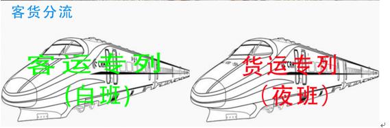 安全稳定、次晨达，高铁快递来了
