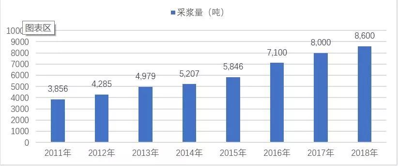 普通人可以注射静丙提高免疫力吗,静丙进入人体后多久提高免疫力