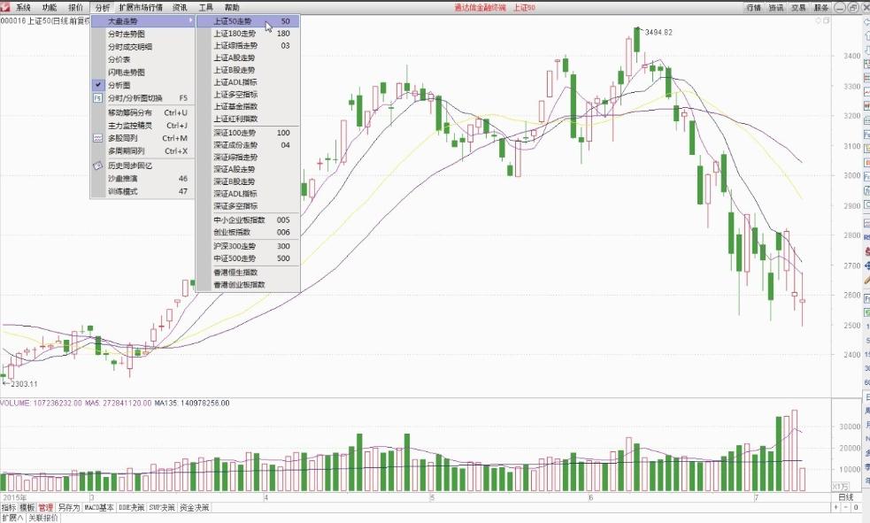 k线图基础知识经典图解,零基础k线图分析讲解