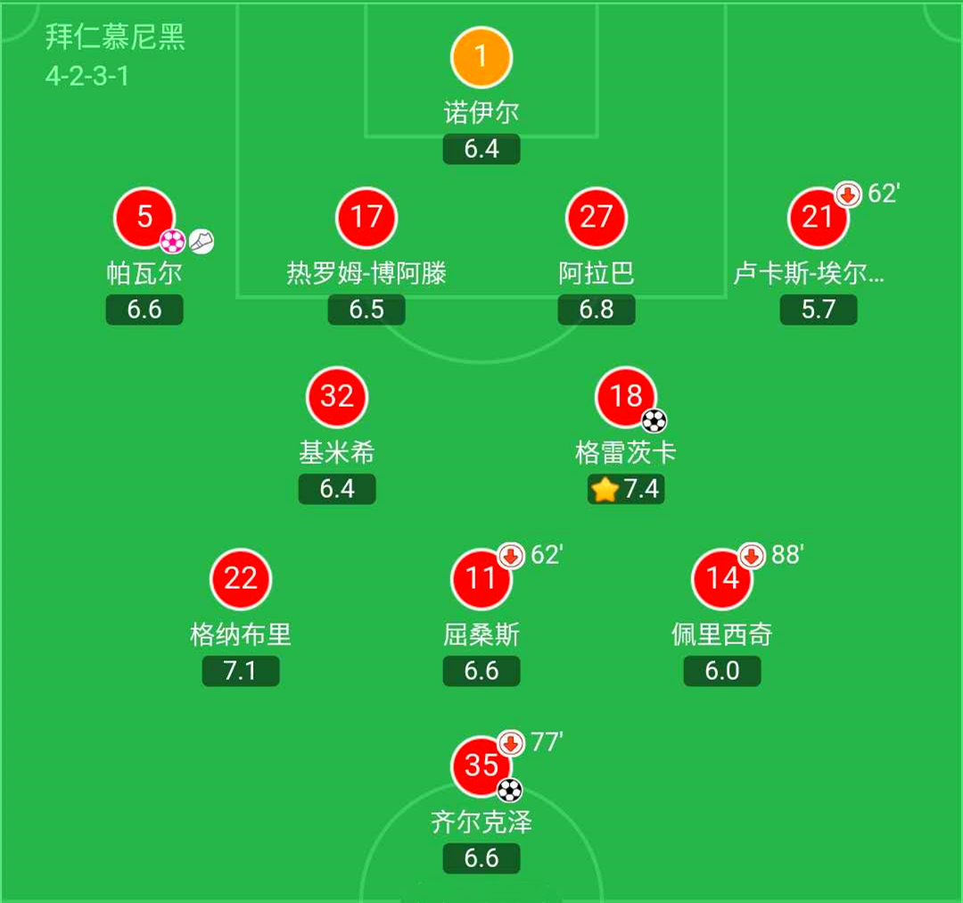 4231阵型弗里克,弗里克拜仁4231