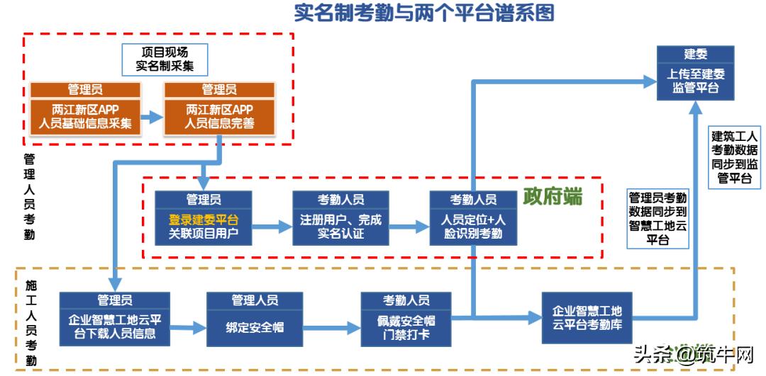 中建三局智慧工地布置,中建三局智慧工地如何使用