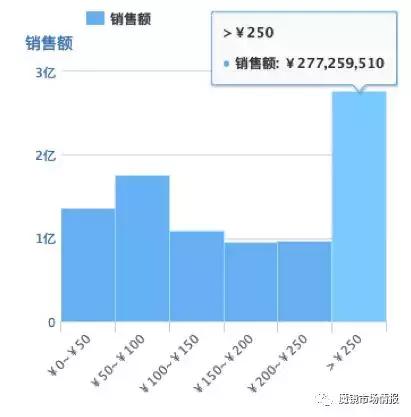 千万不要跟直男说这些话,千万不要和直男聊天
