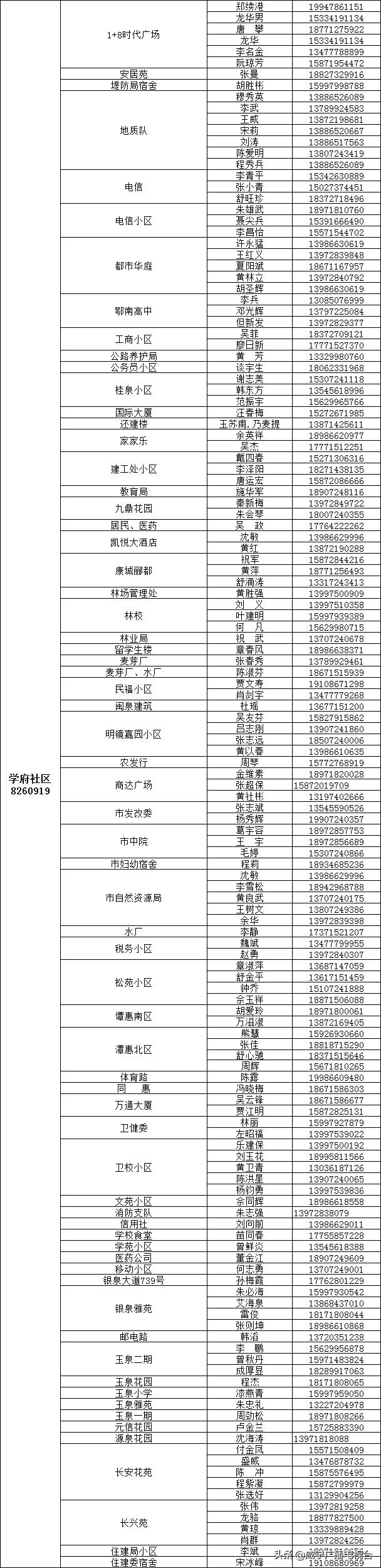 如何请代购员购买物资，这份指南请收好！（附城区1890名代购员联系方式）