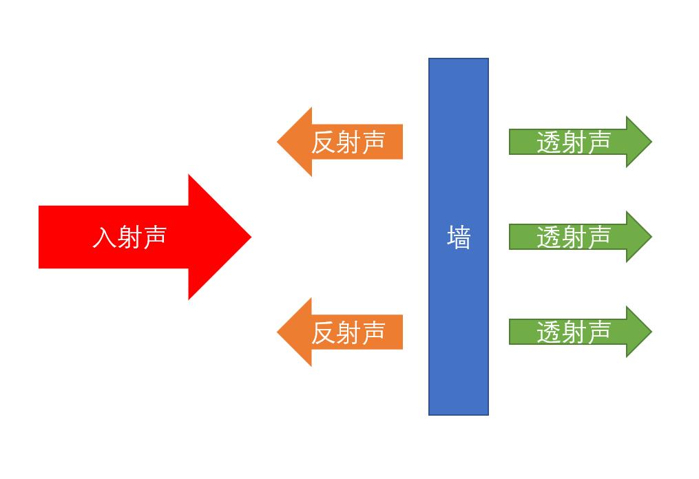 客厅声学处理简易方案,声学超材料入门知识视频