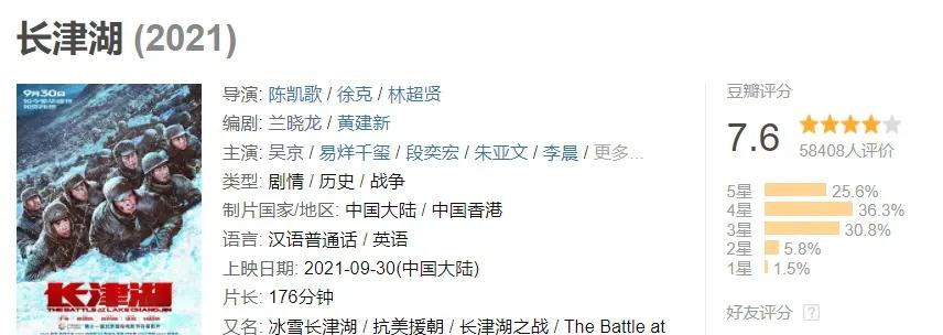 长津湖豆瓣打9分,长津湖豆瓣评分为什么不高