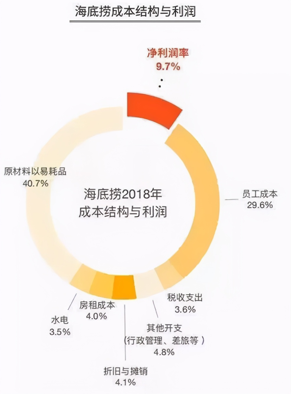 网红火锅店被打,网红在海底捞被骂