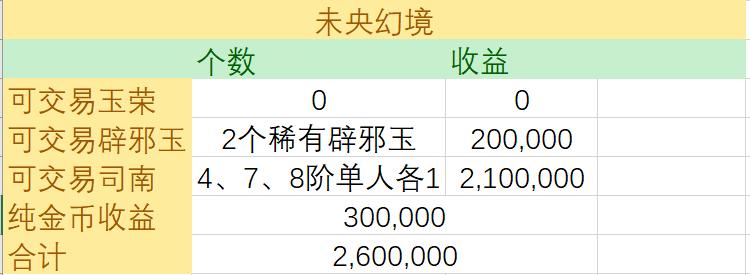 dnf搬砖金团,dnf打团挣钱