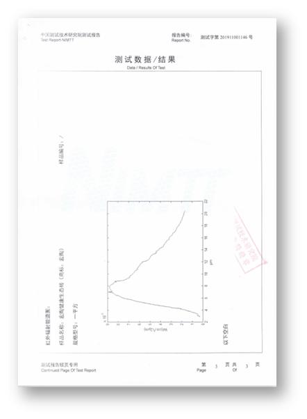 央视曝光真正除甲醛的好产品,广东24小时除甲醛光触媒