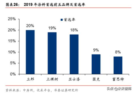 立邦中国公司有哪些涂料,立邦漆发展过程