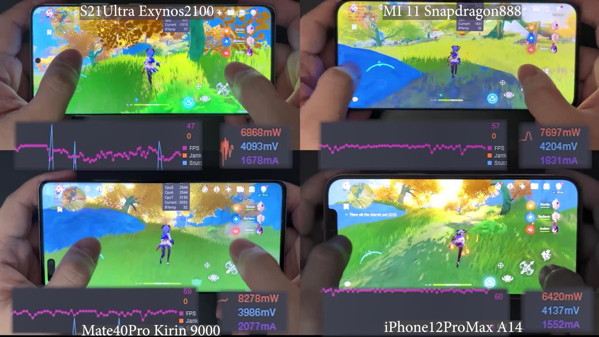 iphone12promax功耗,iphone12promax最高帧率