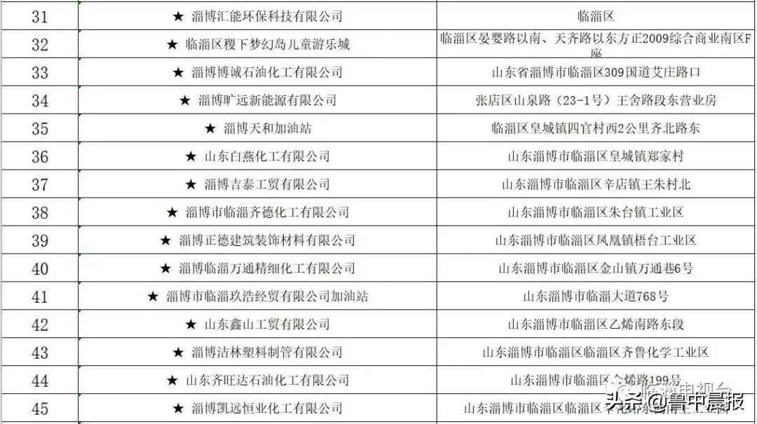 茂业被点名曝光！还有这些火锅店、超市、儿童体验馆，都是同一个原因