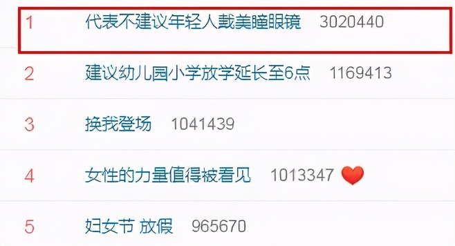 全国年轻人不建议戴美瞳,青少年不建议戴美瞳