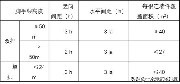 悬挑外架施工方案,外架基础施工方案