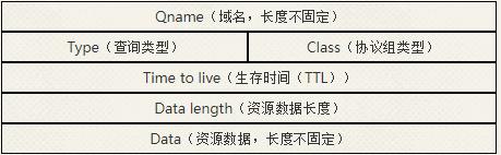 dns原理入门指南,阐述dns的工作原理