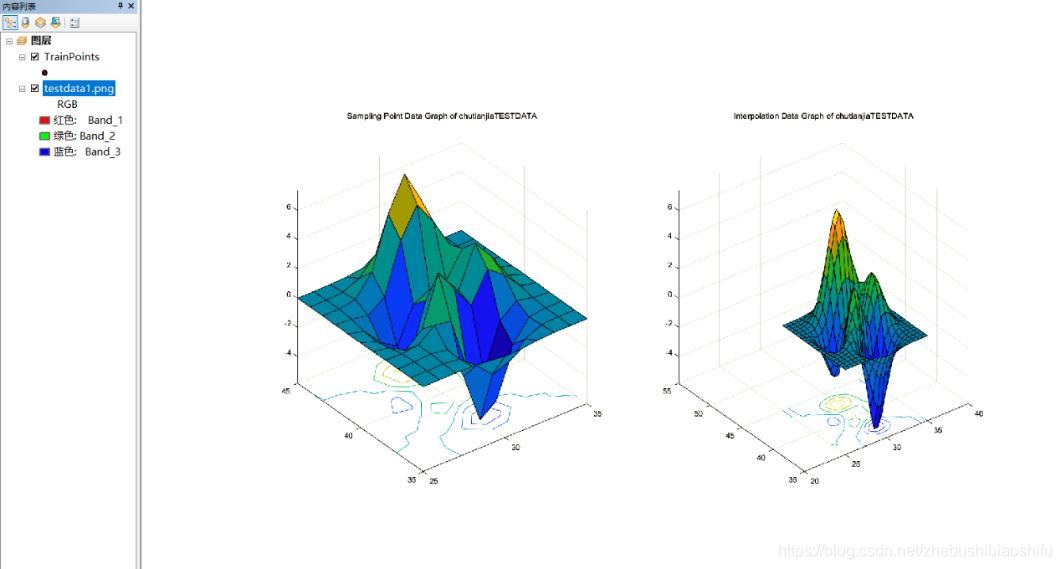 基于ArcMap的回归克里格与普通克里格方法插值与结果对比分析