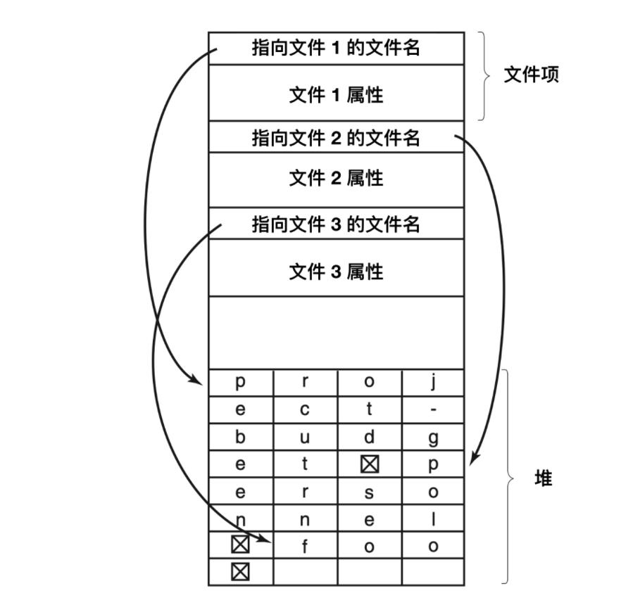 文件系统基本知识,文件系统的概念与功能