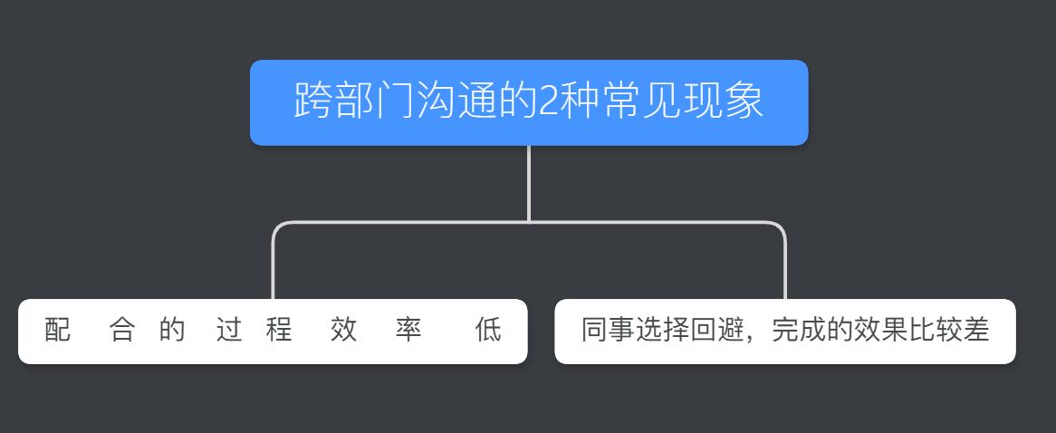 跨部门沟通有哪些障碍,跨部门沟通的技巧和方法