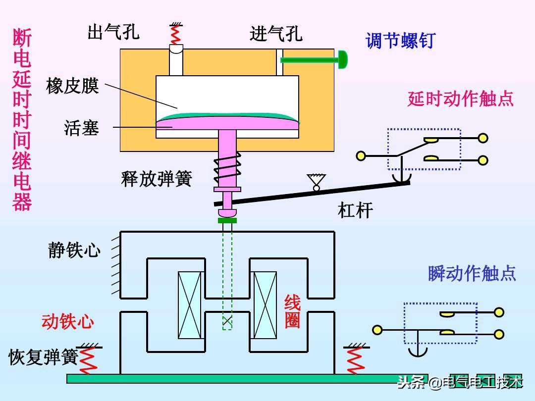 通电延时继电器与断电延时继电器,plc时间继电器通电延时和断电延时