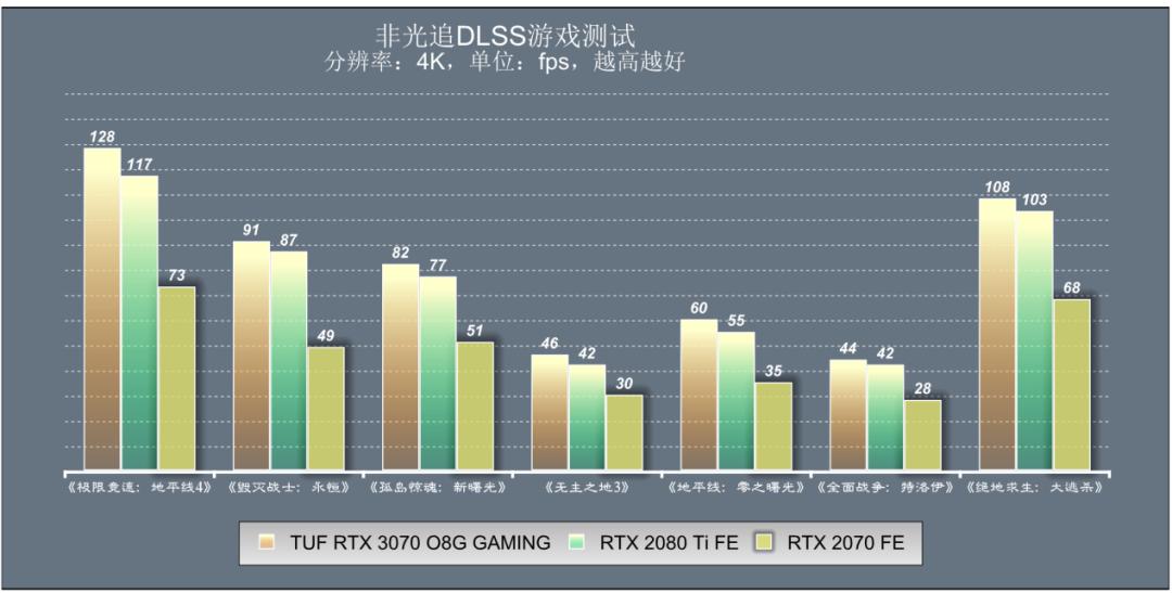 华硕rtx3070和rtx3070区别,华硕rtx3070值得买吗