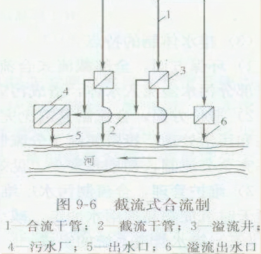 市政排水造价学习方法,市政道路排水工程造价