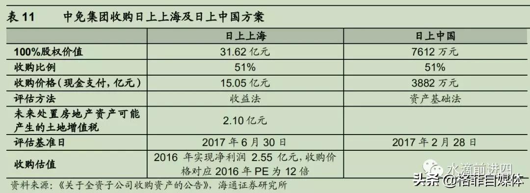 中国国旅优势,中国国旅为什么做免税