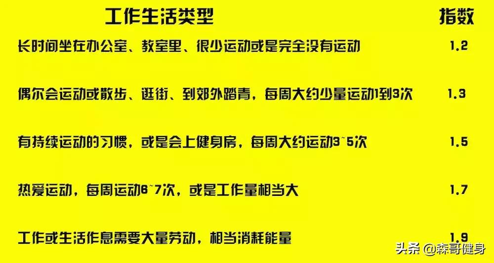 森哥减肥健身视频,森哥教你减肥