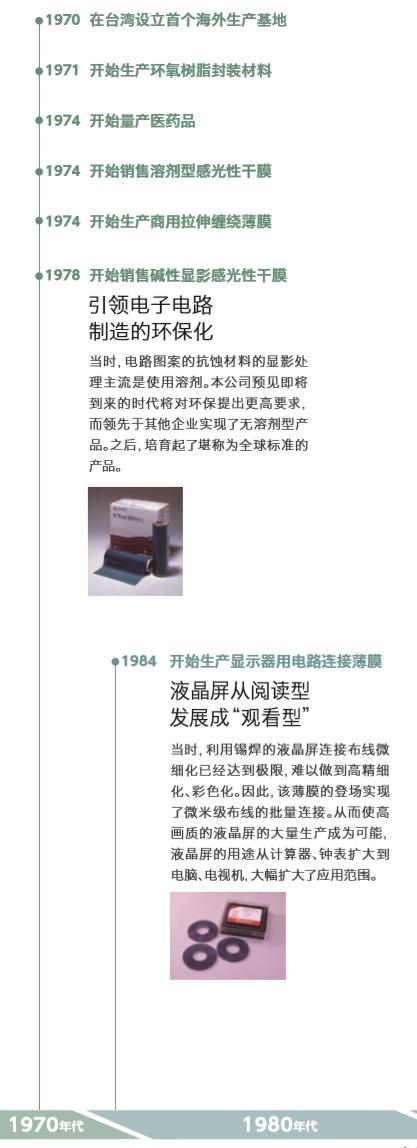 日立化成深圳有限公司,日立出售日立化成