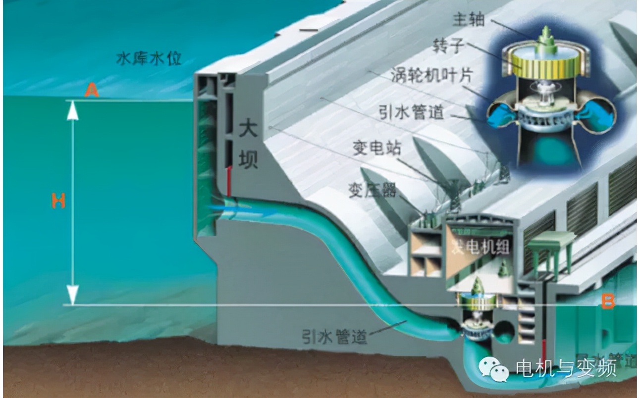 电是怎样产生的,电是如何产生的英语