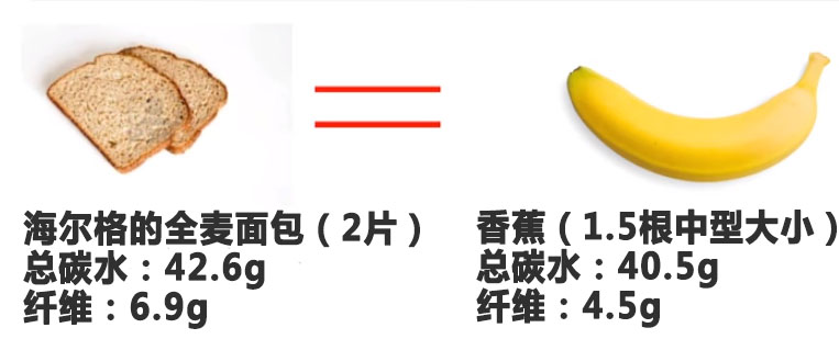 缇庡浗涓撳瀵逛笉鍚冩按鏋滅殑鐪嬫硶,缇庡浗涓撳璇村悆绯栦笉浼氬鑷寸硸灏跨梾