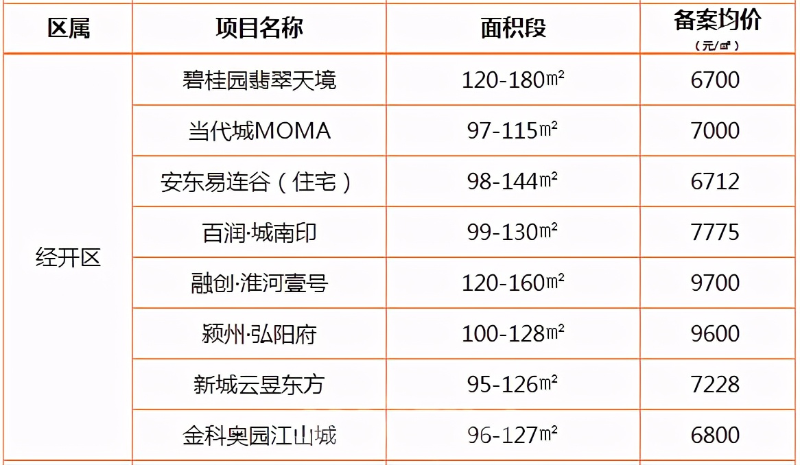 阜阳房价各区域详解图,安徽阜阳最近三年最新房价图