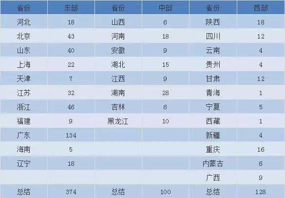 全国服装十大批发市场排名,中国服装十大批发市场排名第一