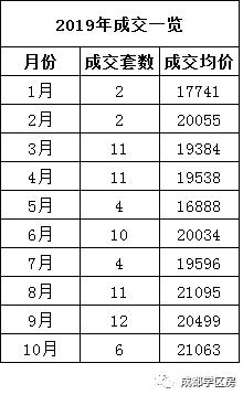 天府新区第五小学排名,天府新区a区学区房
