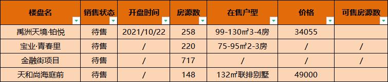 决胜临港丨*规双**划加持金汇楼市由爆冷转供不应求