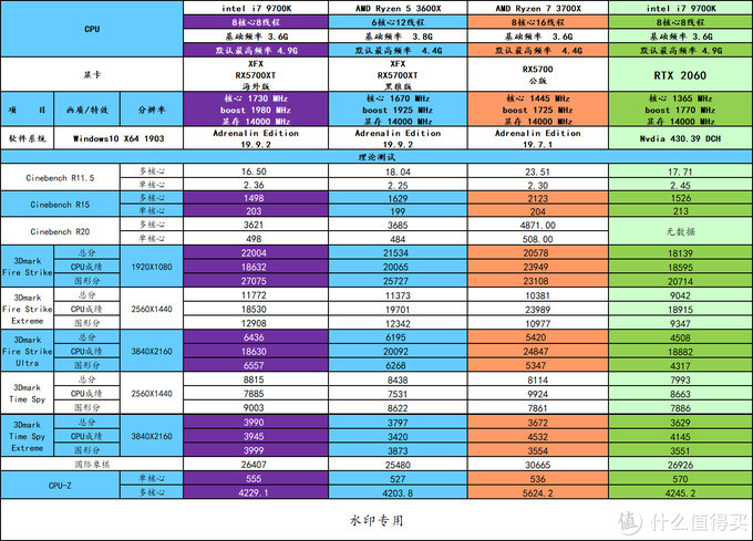 十年的老电脑装win7还是win11好呢,老电脑装win7好还是装windows10好