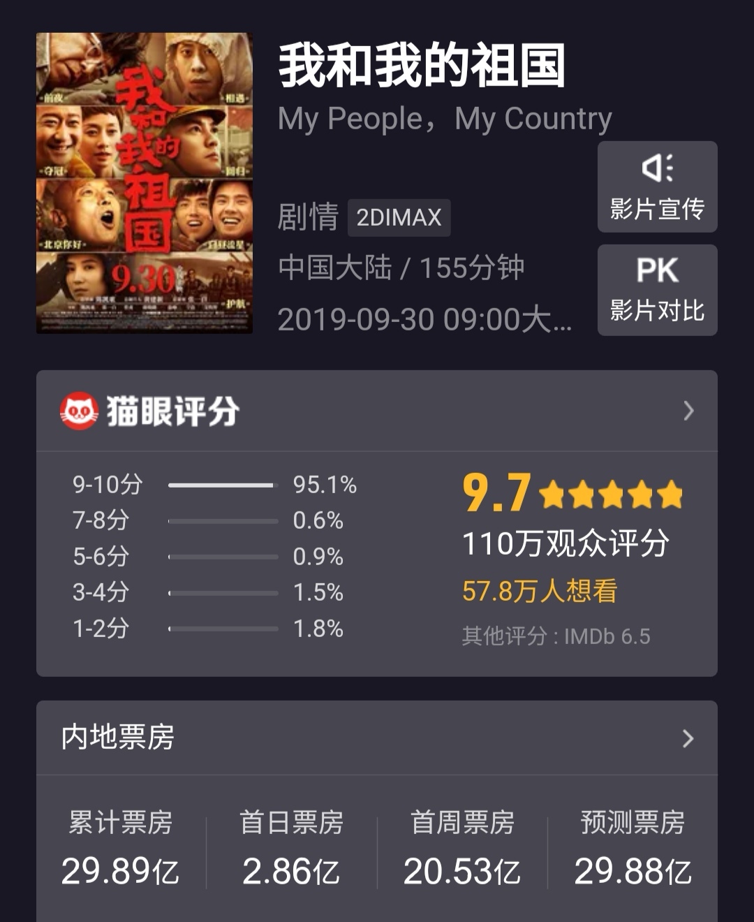 来吧冠军,国庆夺冠电影排行榜