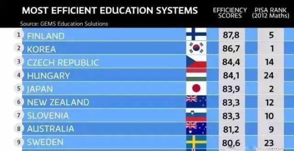 芬兰教育有关书籍推荐,推荐关于芬兰教育的书籍