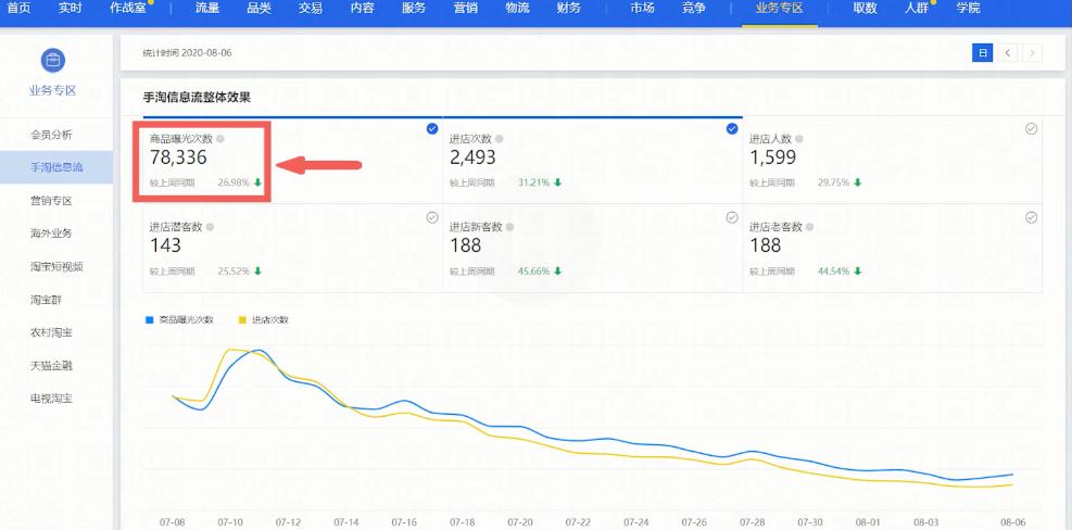 教你一个小技巧快速引爆新品流量,怎么扩大单品推荐流量