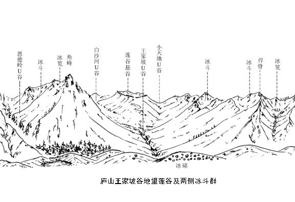 江西九江庐山好去处,九江庐山怎么玩才好玩