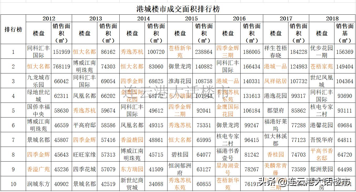 金辉到底怎么样,金辉和高新哪个好