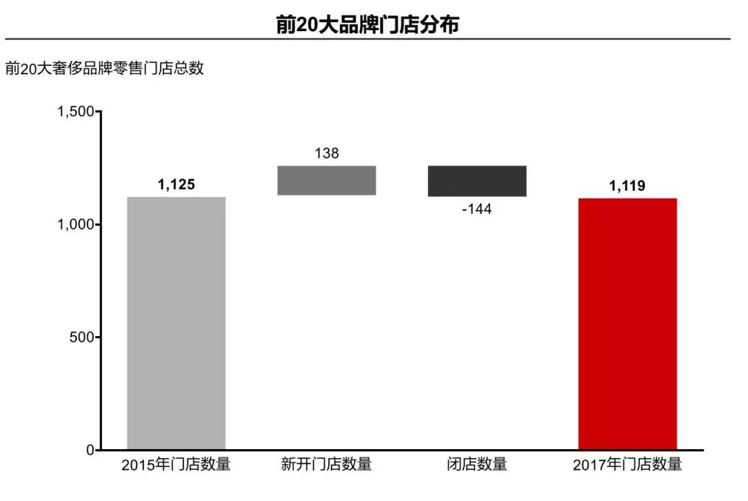 为什么女人宁愿吃土，也要买上万的包包？