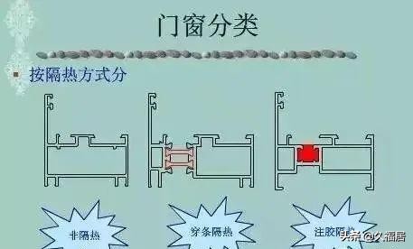 铝合金门窗结算表,铝合金门窗测算明细表