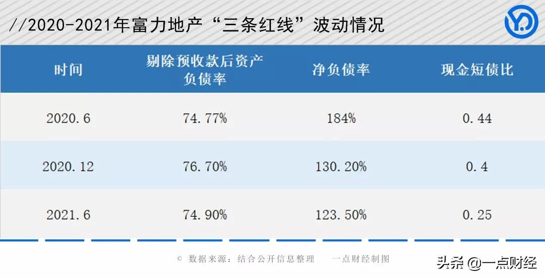 富力能否可以摆脱债务困境,富力张力为什么那么牛