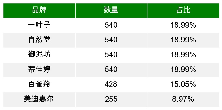 面膜深度分析 (各种功效型面膜需求数据分析图)