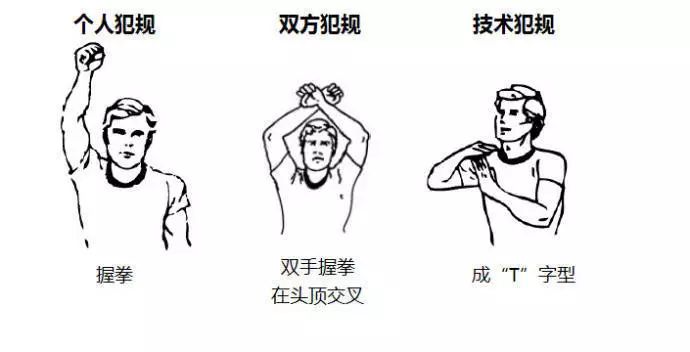 篮球裁判的手势图解最全,看懂篮球基本规则